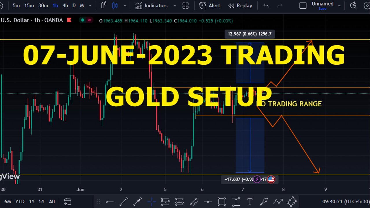 07-JUNE-2023 TRADING GOLD SETUP