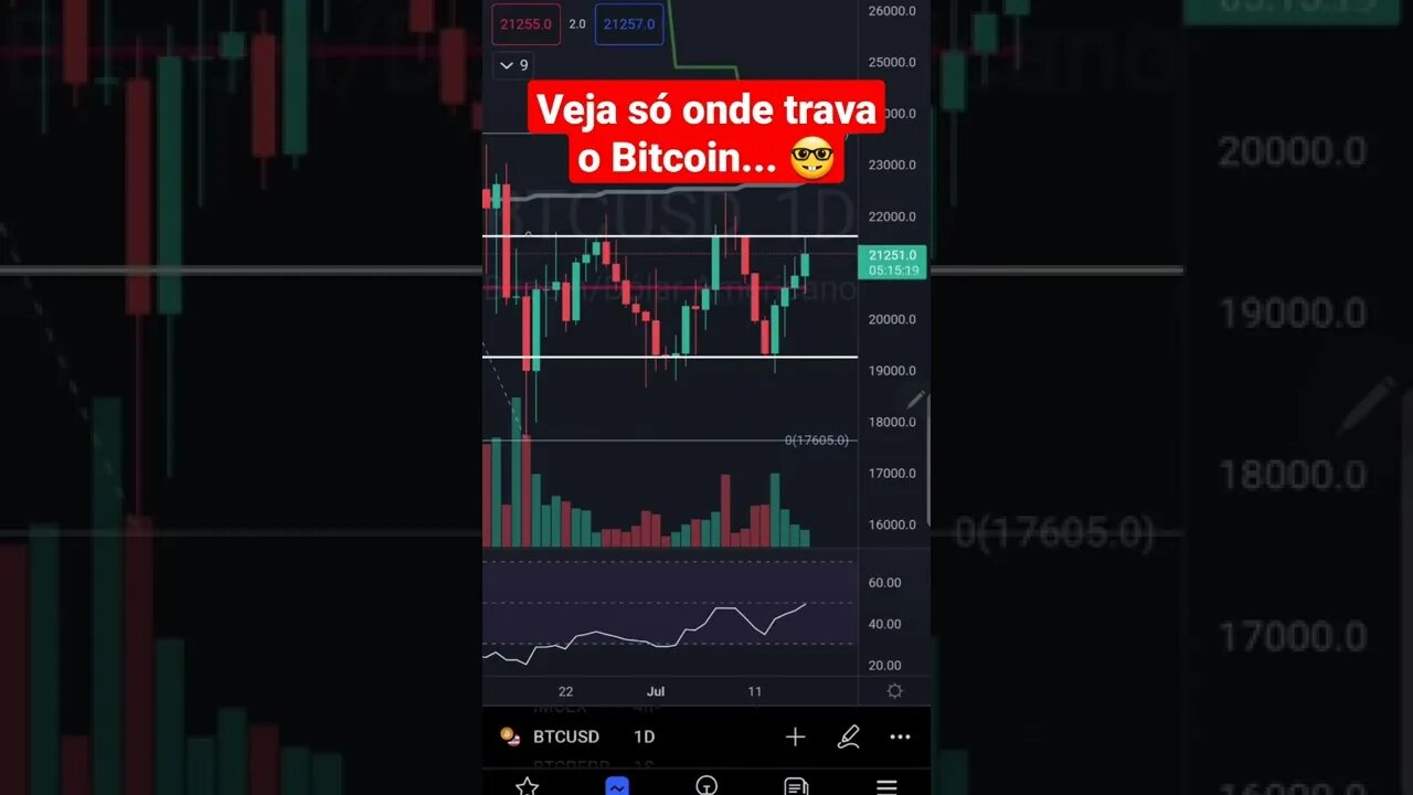 BITCOIN HOJE PREÇO DO BITCOIN RESISTÊNCIA DO BITCOIN ANÁLISE GRÁFICA BTC CRIPTO CRYPTO ALTCOINS