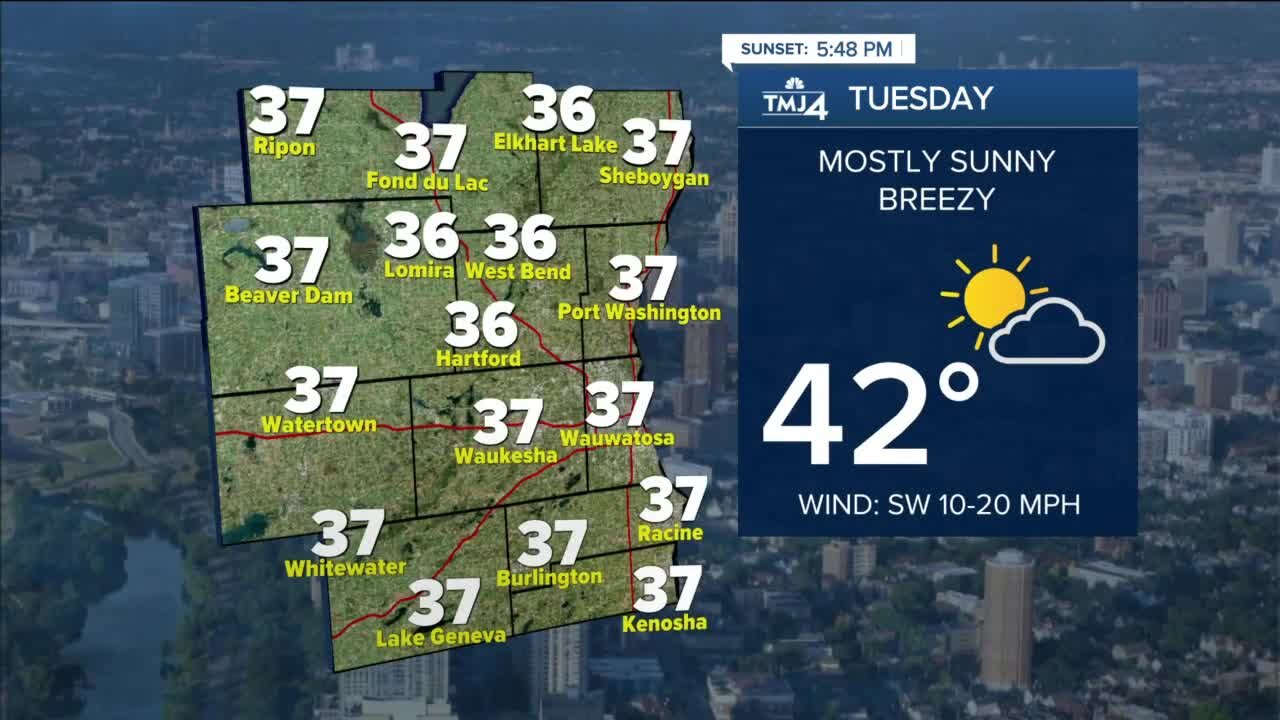 Tuesday to bring sunshine, highs near 40
