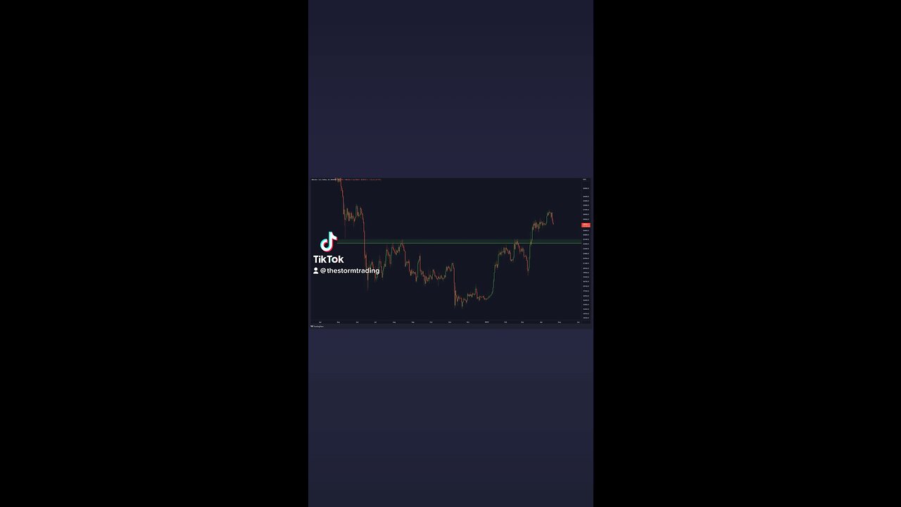 The next big #Bitcoin support is $24,400 - $25,200🚨