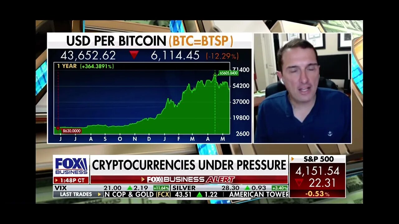 Jim Bianco joins Fox Business’s “Making Money” to discuss Cryptocurrencies with Charles Payne