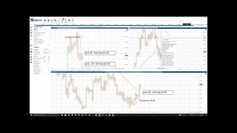 Monero (XMR) Cryptocurrency Price Prediction, Forecast, and Technical Analysis - June 28th, 2021