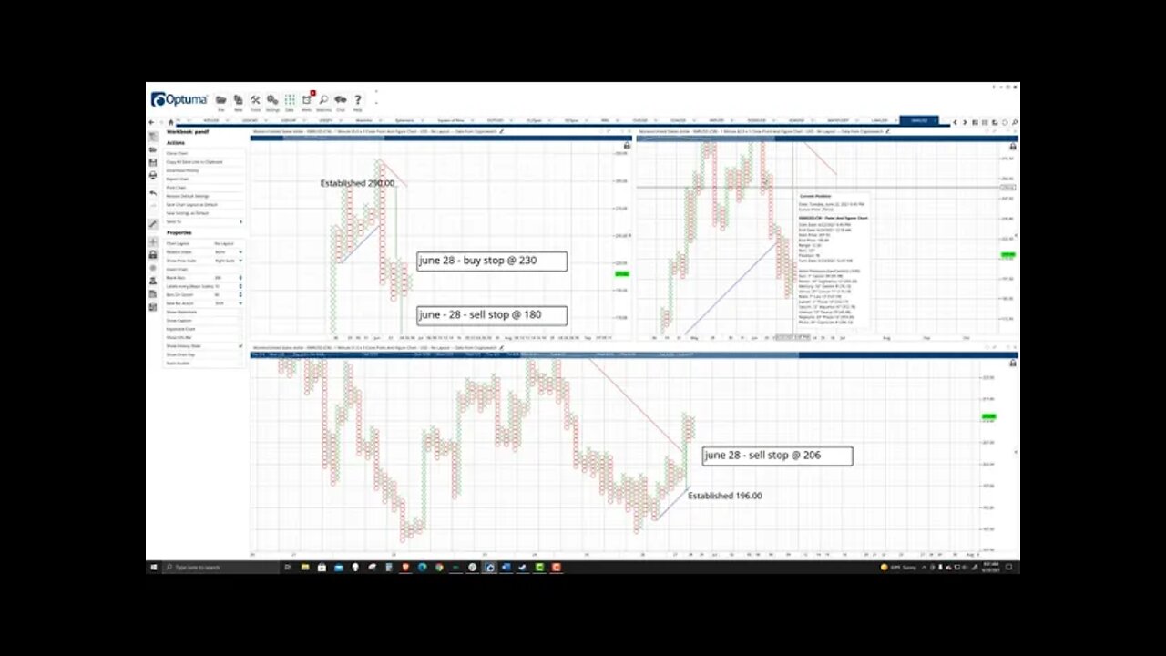 Monero (XMR) Cryptocurrency Price Prediction, Forecast, and Technical Analysis - June 28th, 2021