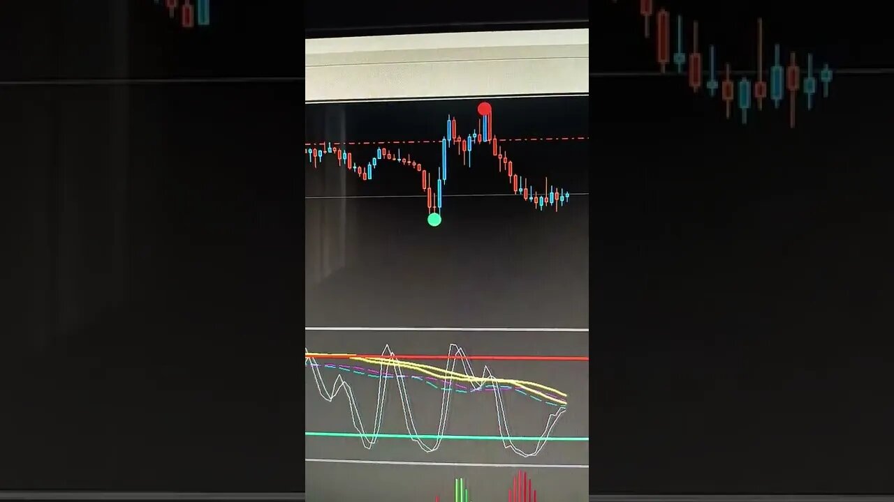 Sexy Stochastic Strategy - Forex Trading Strategies | Sexy Stochastic Trading Systems