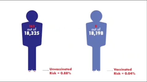 🚨PHARMA🚨DATA COVER UP🚨