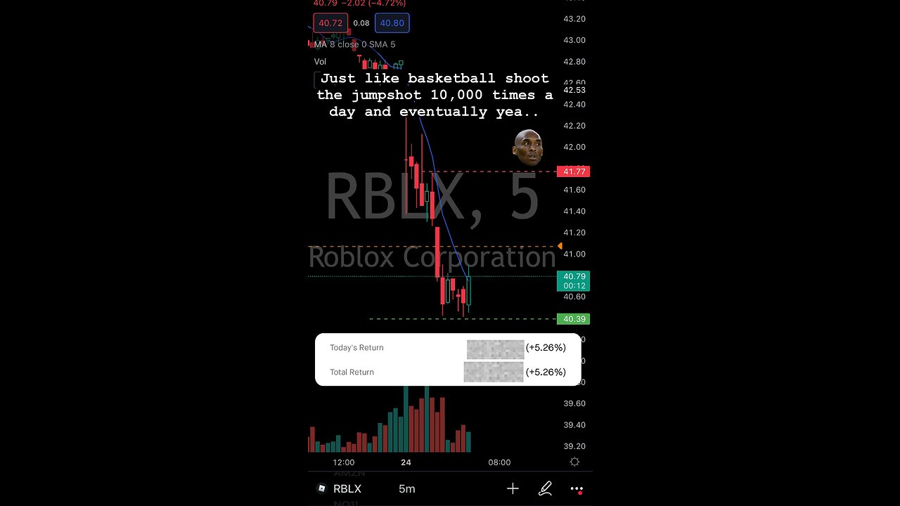 How to scalp trade $RBLX