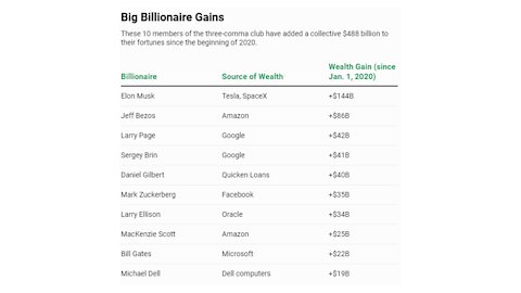 Greenland Scamsters Expose Their Hand