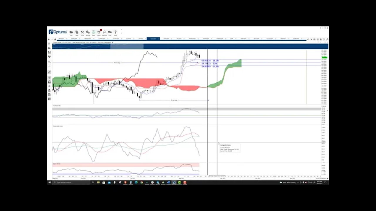 Solana (SOL) Cryptocurrency Price Prediction, Forecast, and Technical Analysis - August 26th, 2021