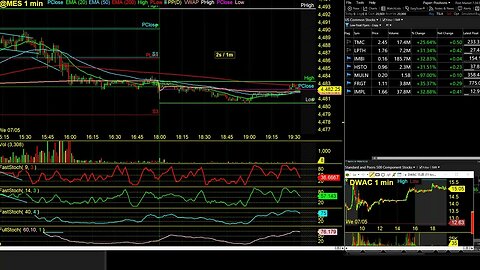 3 Setups to qualify with a prop account. Best method and alerts delivered real time