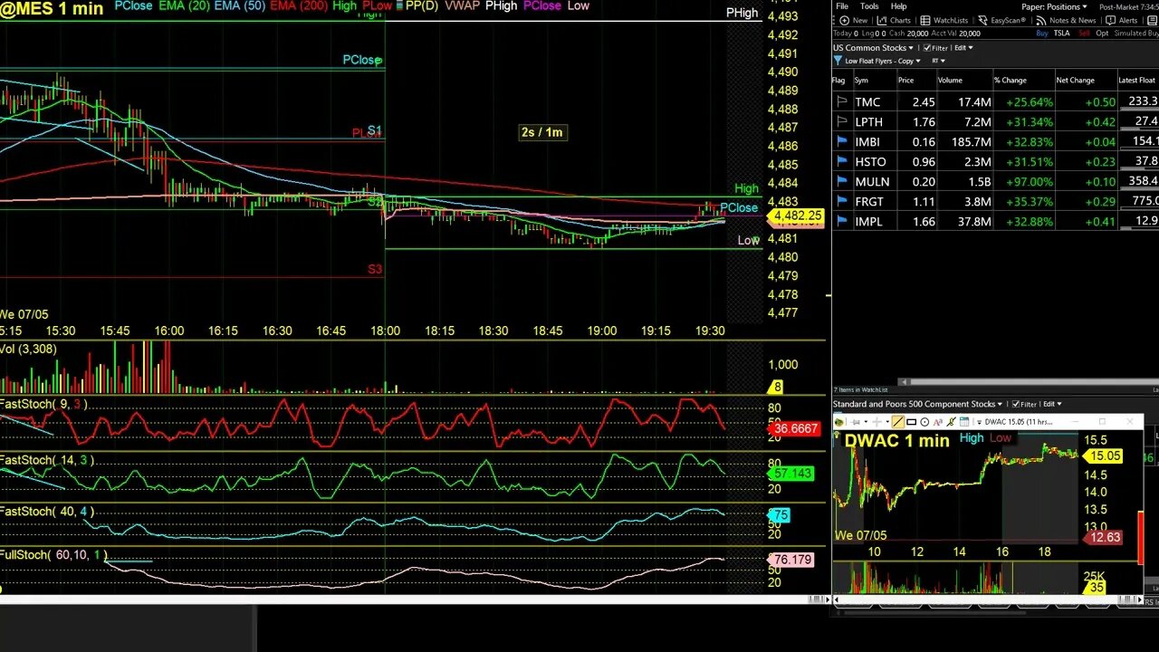 3 Setups to qualify with a prop account. Best method and alerts delivered real time