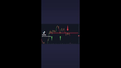 #Bitcoin Support turning into Resistance!🚨