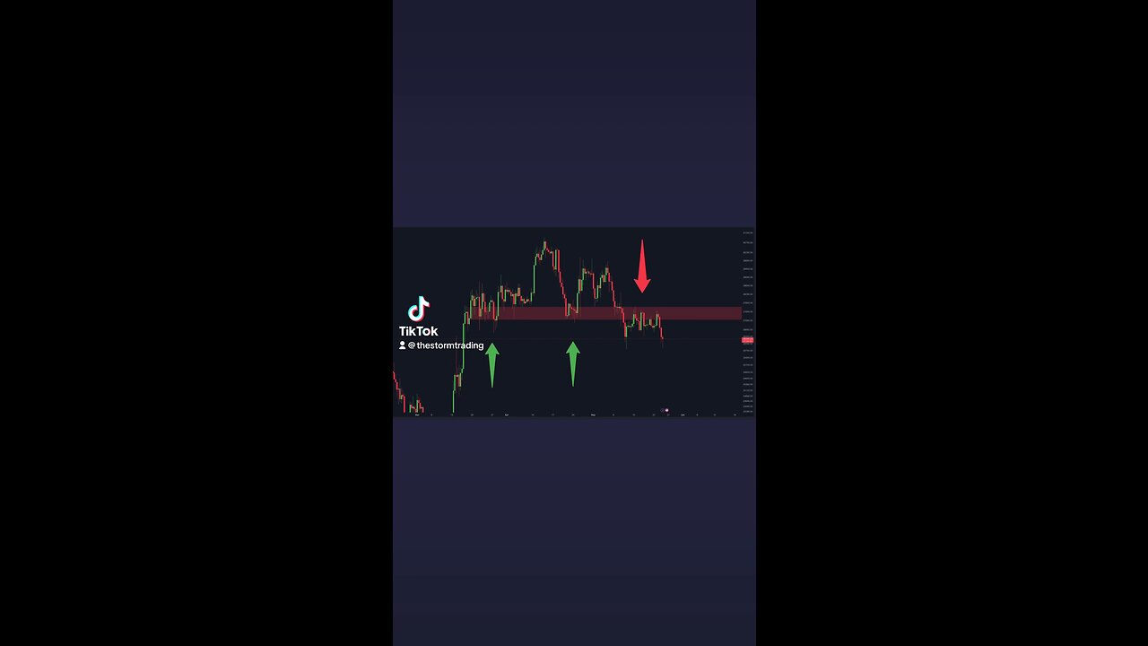 #Bitcoin Support turning into Resistance!🚨