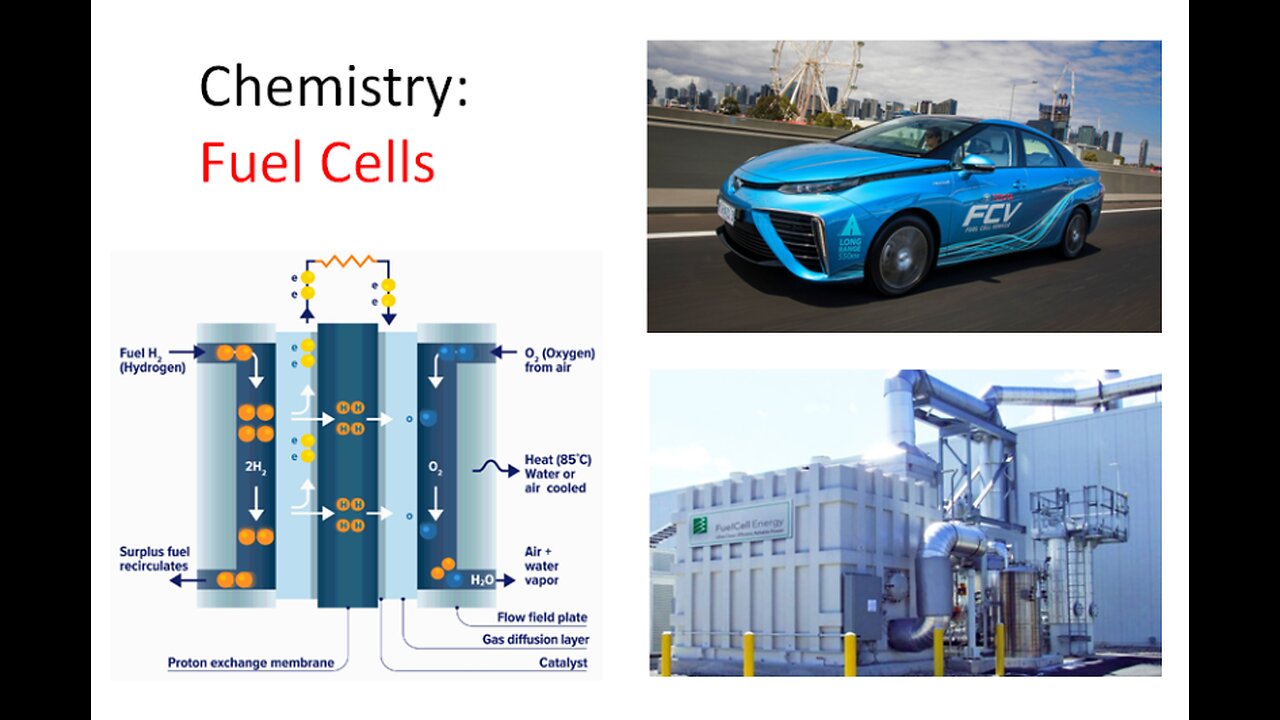 Chem007c_PEM_and_PAFC_fuelcells