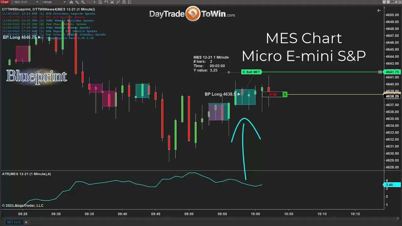 Trading Micro E-mini S&P + Blueprint and E-mini S&P 500 - Do Both Markets Move the Same?