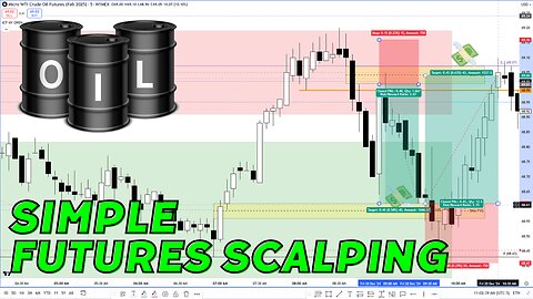 Simple Oil Futures Scalping - ICT Model 12 *2 Wins* 12202024