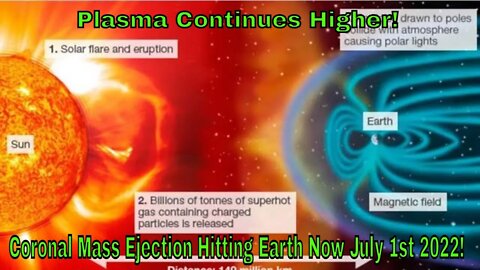 Coronal Mass Ejection Hitting Earth Now July 1st 2022! #Solarstorm