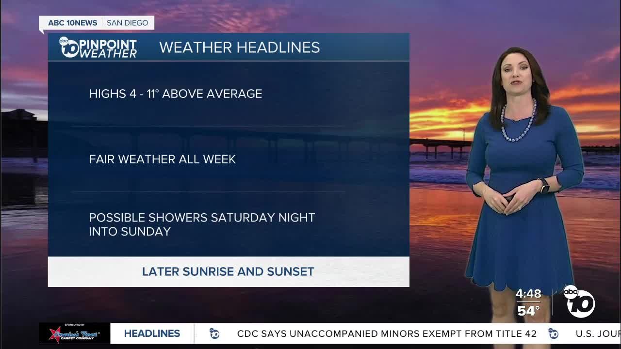 ABC 10News Pinpoint Weather with Meteorologist Megan Parry