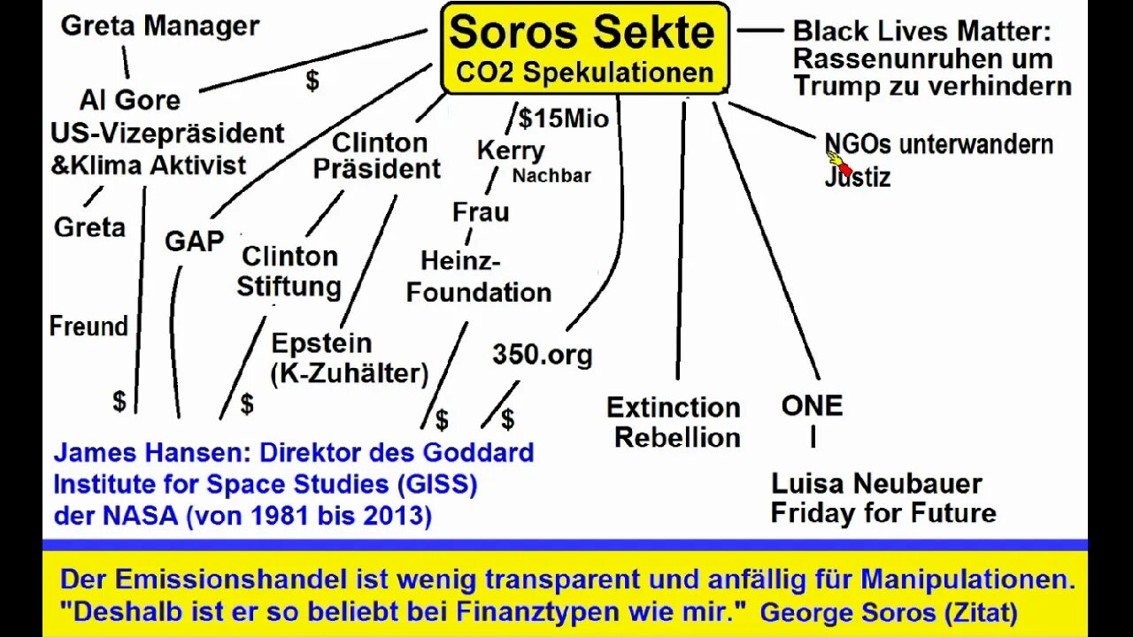 Klimawandel ►Verschwörungstheorie 2 ►Die NASA Soros Verbindung