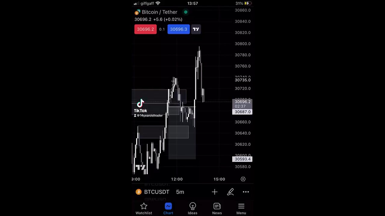 Supply And Demand Scalping Loss