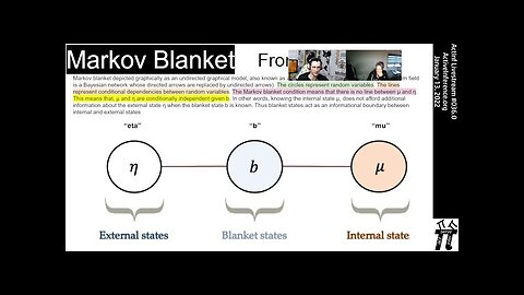 ActInf Livestream #036.0 ~ "Modelling ourselves: what the free energy principle reveals......"