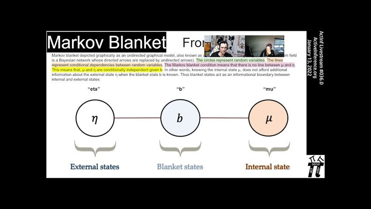 ActInf Livestream #036.0 ~ "Modelling ourselves: what the free energy principle reveals......"