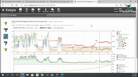 How To - Amazon FBA Product Research