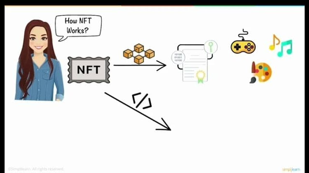 Make money to nft