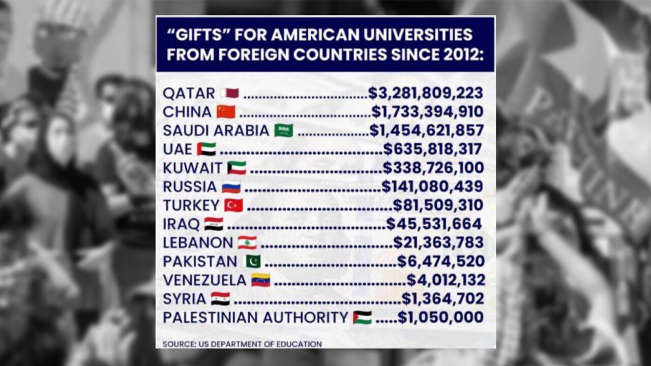 LIST EXPOSES FOREIGN DONATIONS FUELING RADICALIZATION EFFORTS IN U.S. UNIVERSITIES