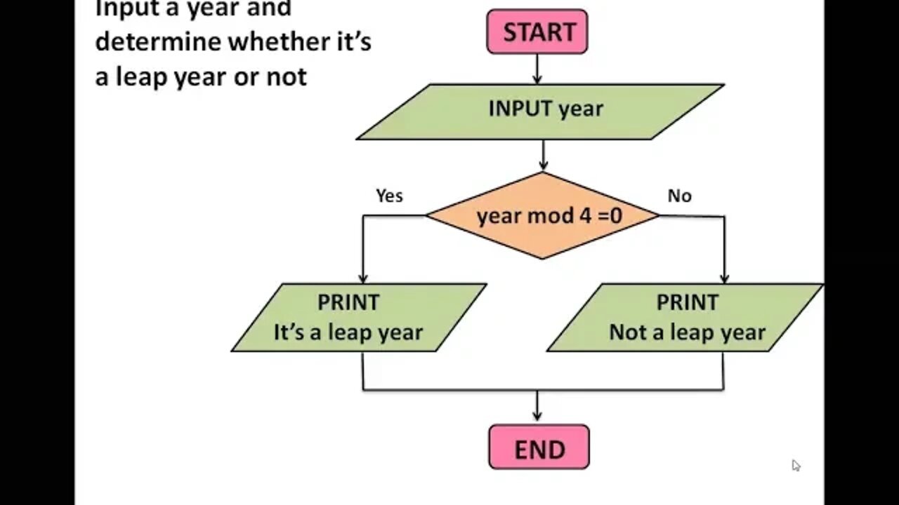 9th Computer Lecture7 Exercise Ch#1