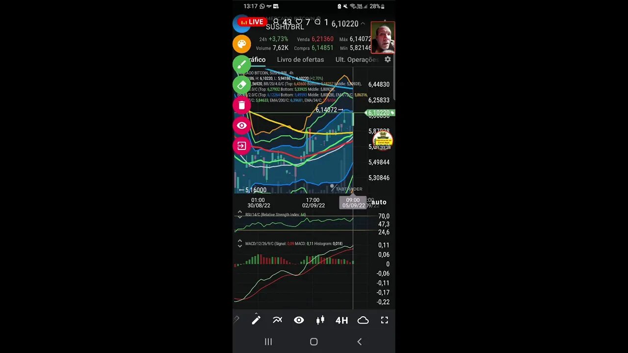 Ao vivo Análise das criptomoedas e o bitcoin lazarento