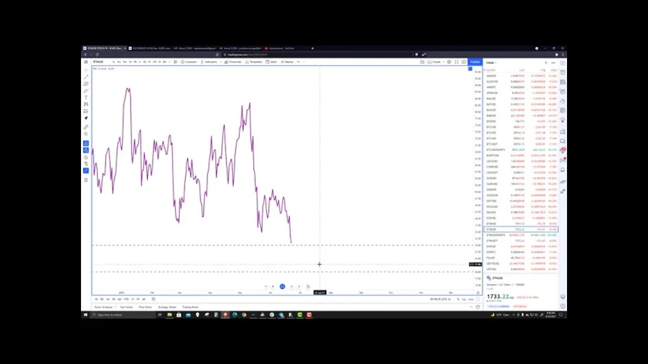 Ethereum (ETH) Cryptocurrency Price Prediction, Forecast, and Technical Analysis for June 22nd, 2021