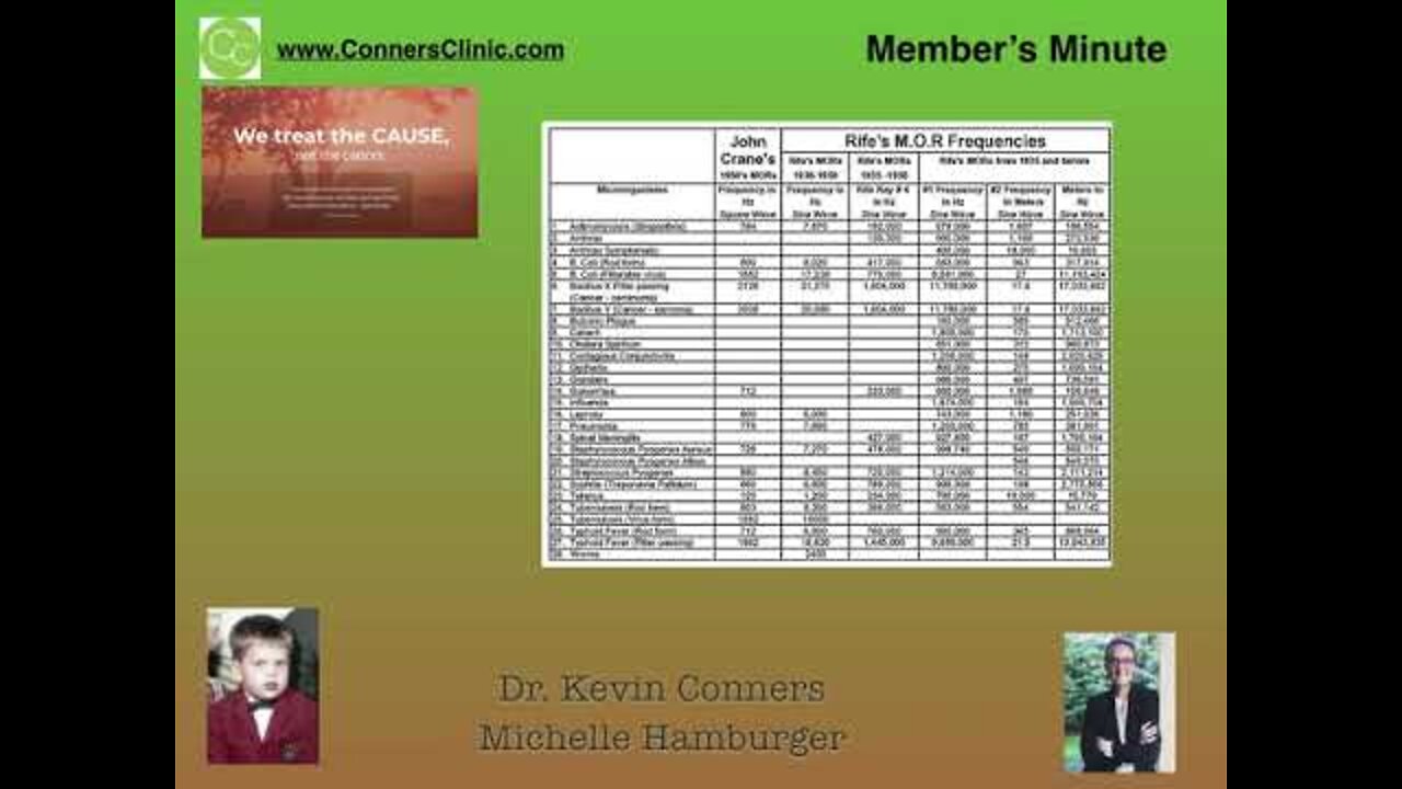 Member's Minute #3 - Chemo and RIFE new | Dr. Kevin Conners - Conners Clinic