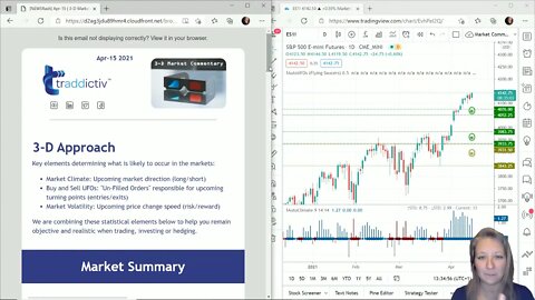 AutoUFOs 3-D Market Commentary (Becky Hayman) 2021 Apr-15