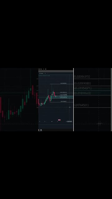 Ravencoin Next Leg Up