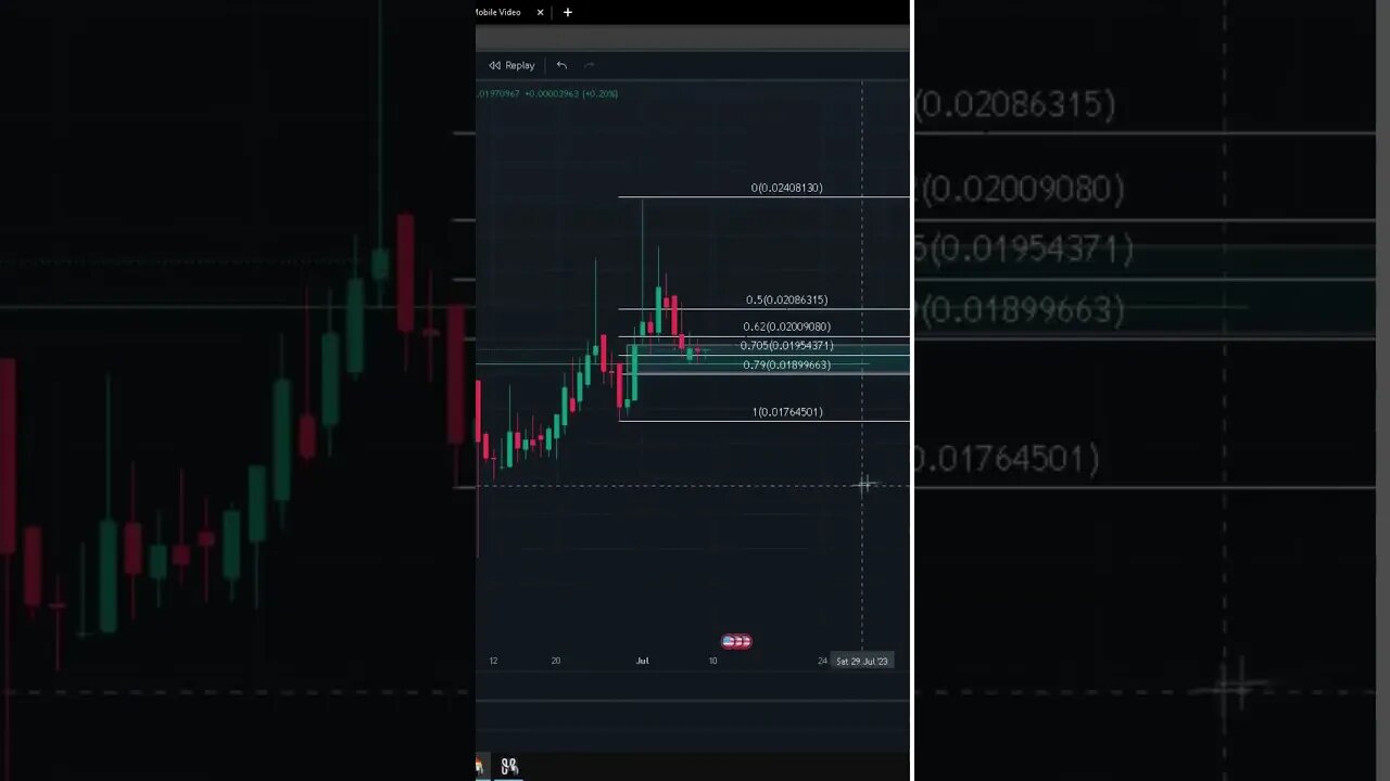 Ravencoin Next Leg Up