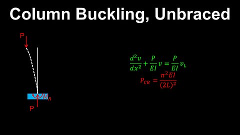 Column Buckling, Euler Buckling Load, Unbraced Column - Structural Engineering