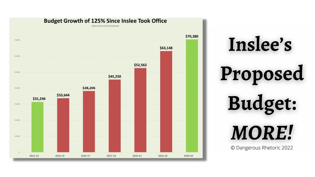 Inslee's Proposed Budget: MORE!