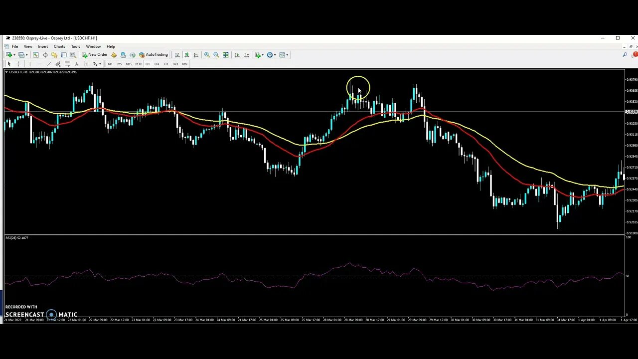 The Most Accurate Forex Trading Indicators - The Most Powerful Forex Trading Indicator & Strategy