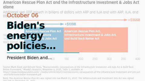 Biden's energy policies costing U.S. economy $100 billion a year: study