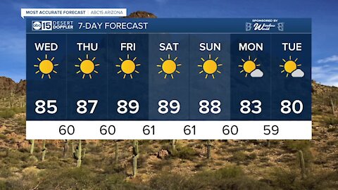 Above average temperatures expected for the rest of this week