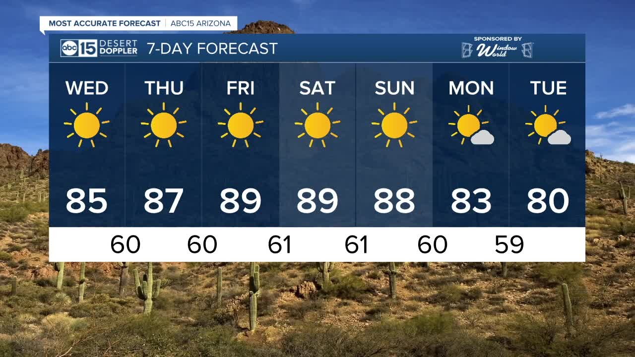 Above average temperatures expected for the rest of this week