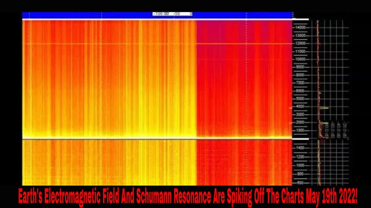 Electromagnetic Field And Schumann Resonance Spiking Off The Charts May 19th 2022!