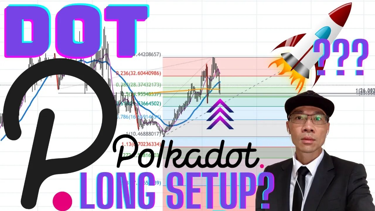 POLKADOT (DOT) - Price Currently Above 200 MA Daily. Will DOT Bounce From *THIS* Potential Support?