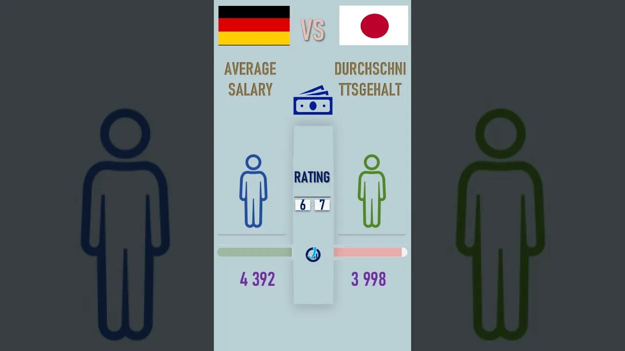 Germany VS Japan 🇩🇪 Economic Comparison 2021🇯🇵#SHORTS ,World Countries Ranking