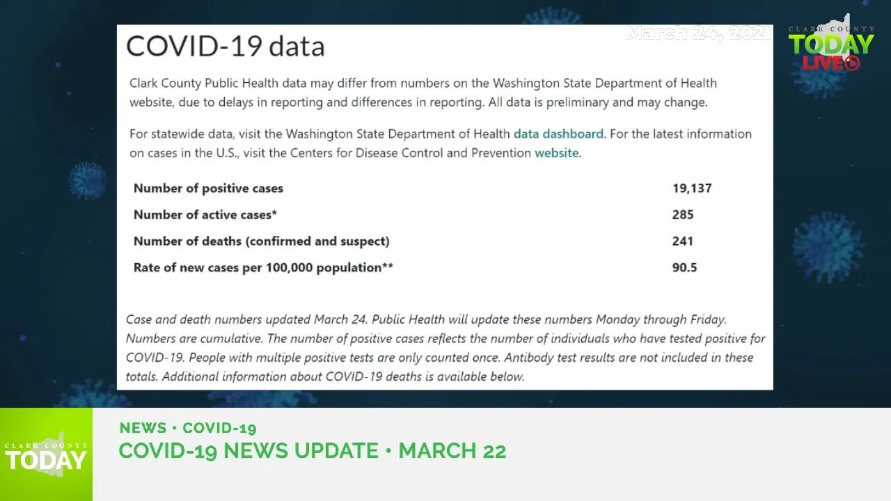 March 24, 2021 COVID-19 News Updates for Clark County, WA