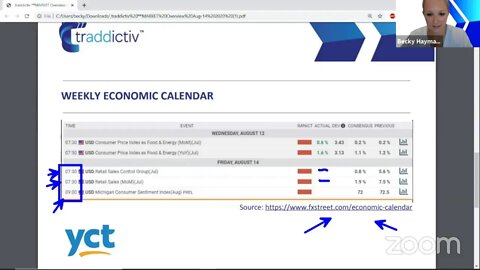 ᴾᴿᴱMARKET Overview Aug-14 2020 [Becky Hayman]