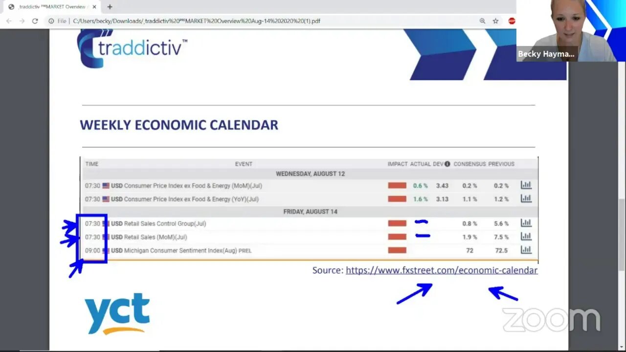 ᴾᴿᴱMARKET Overview Aug-14 2020 [Becky Hayman]