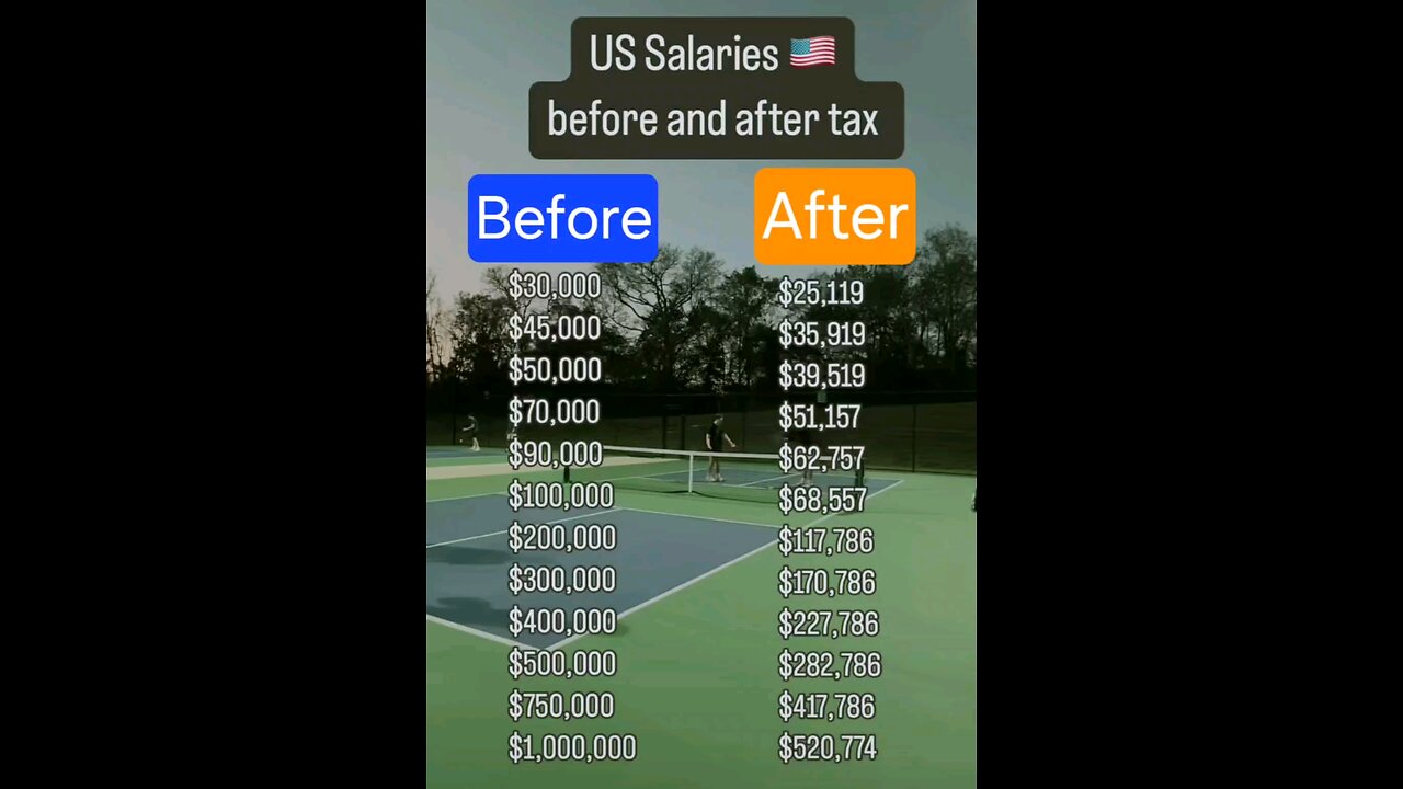 US 🇺🇸 Salaries 💲