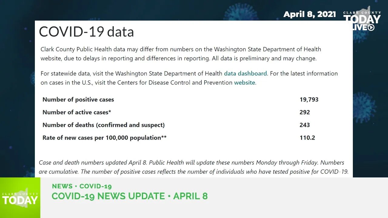 April 8, 2021 COVID-19 News Updates for Clark County, WA