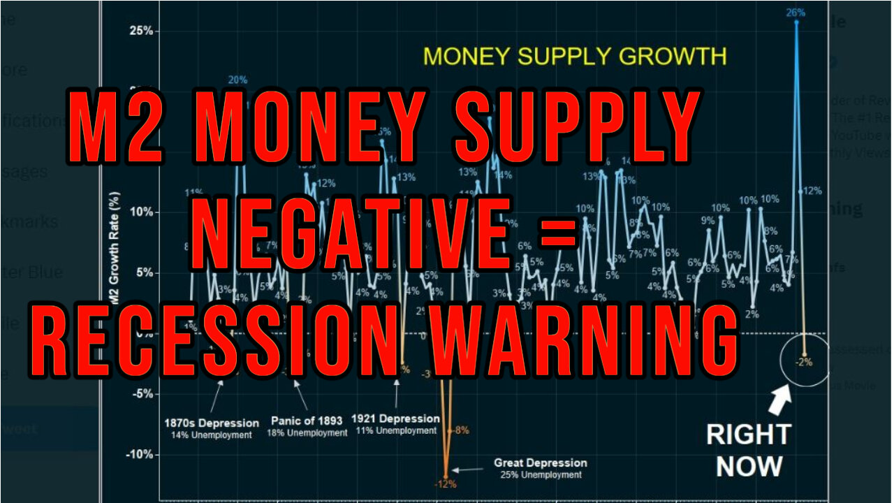 M2 Money Supply Shrinking - Only Happened Before 4 Major Panics / Depressions